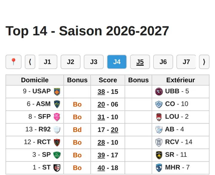 Scores et bonus d'une journée de Top 14